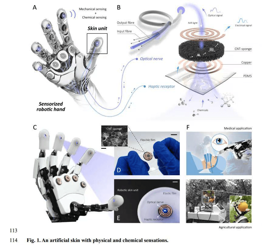 水果采摘机器人